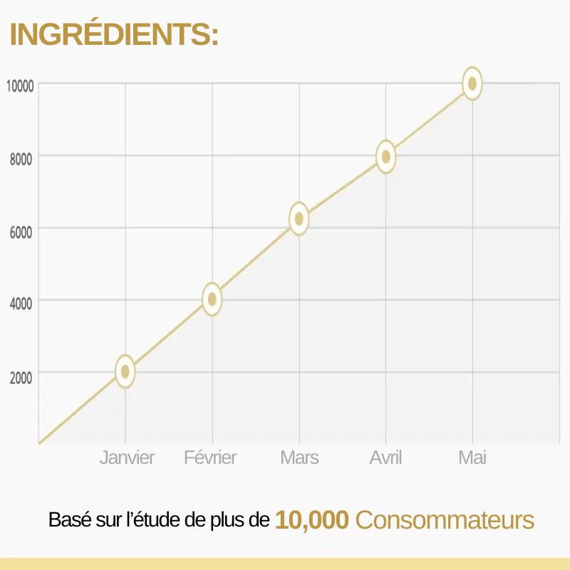 Crème Réparatrice Capillaire Magique 60