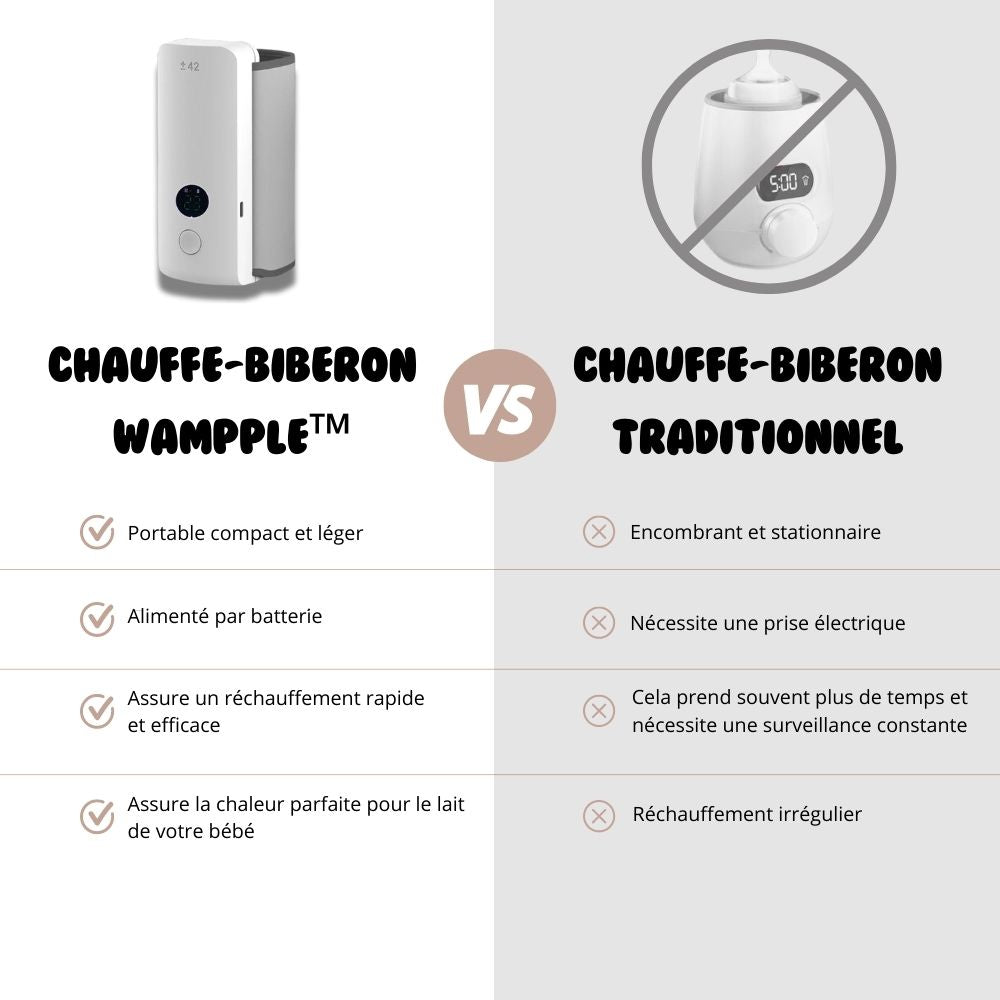 Chauffe-Biberon Portable Wampple™