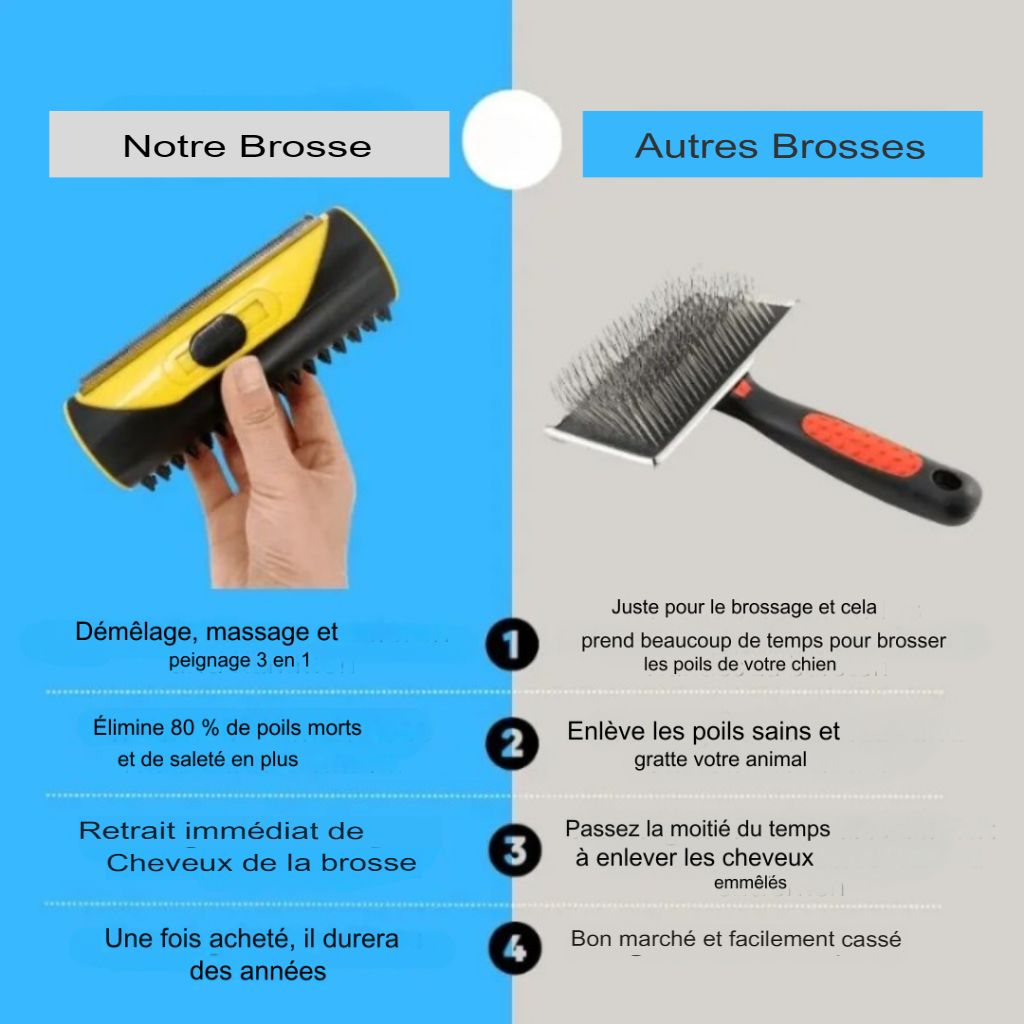 FurSleek™ 2.0 - Brosse de toilettage pour chien